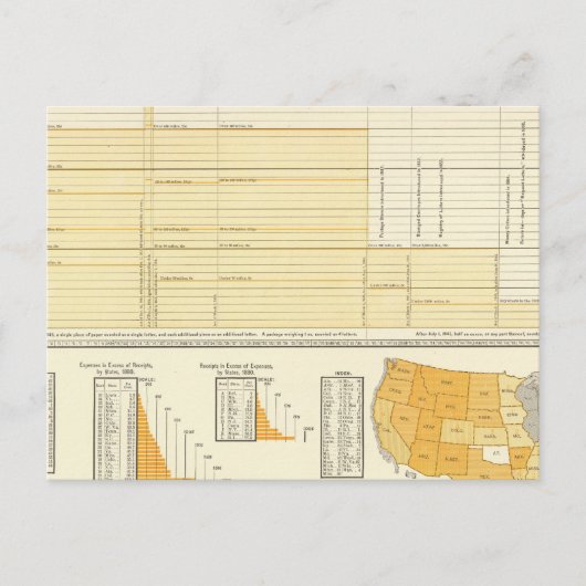 Carte Postale Tarifs et courrier postal (Devant)