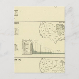 Carte Postale Teinture, finition, hosierie, tricot