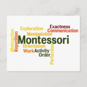 Carte Postale Tendances humaines Word Art Version 1 (Devant)