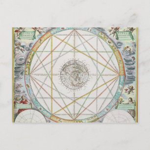Carte Postale The Conjunction of the Planets