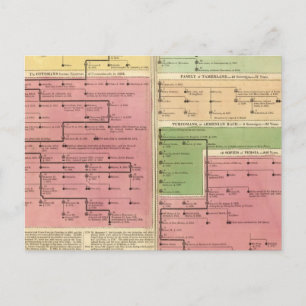 Carte Postale Turquie et Perse, de 1299 à 1815