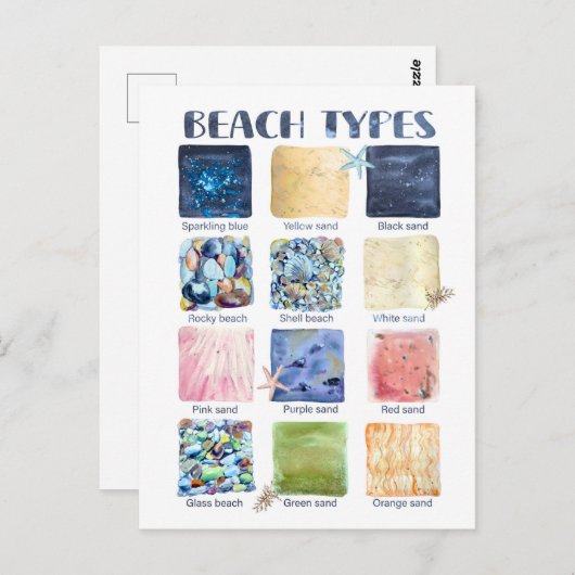 Carte Postale Types de plages (Devant / Derrière)