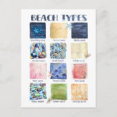 Carte Postale Types de plages (Devant)