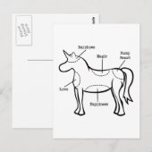Carte Postale Unicorne (Devant / Derrière)