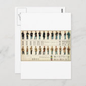 Carte Postale Uniformes de guerre civile de Bien (1895) (Devant / Derrière)