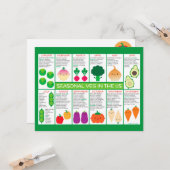 Carte postale USA Seasons Vegetables Chart (Devant/Arrière en situation)