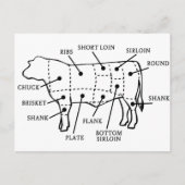 CARTE POSTALE VACHE À BOEUF (Devant)