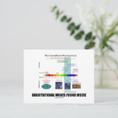 Carte Postale Vagues Gravitationnelles trouvées dans le spectre (Debout devant)