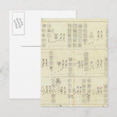 Carte Postale Vallée du Mexique aztèque (Devant / Derrière)