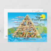 Carte Postale vegan-pyramid-800x600 (Devant / Derrière)