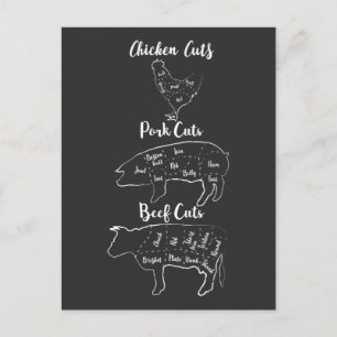 Carte Postale Viande de boucher amusante Viande de poulet Viande