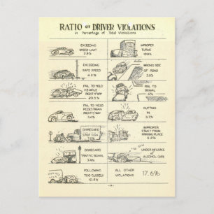 Carte Postale Violations vintages