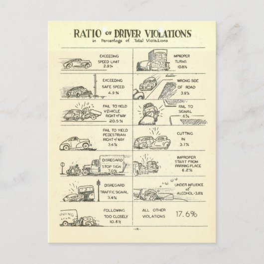 Carte Postale Violations vintages (Devant)