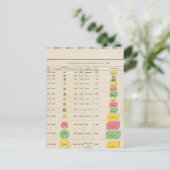 Carte Postale Viticulture américaine, 1889 (Debout devant)