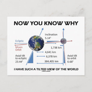 Carte Postale Vue Sur Le Monde (Variation Orbitale)