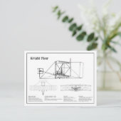 Carte Postale Wright Flyer- Plan de dessin de blueprint d'avion (Debout devant)