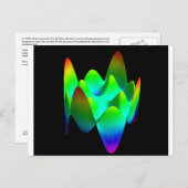 Carte postale: Zernike polynomial Z(8,4) dos blanc (Devant / Derrière)