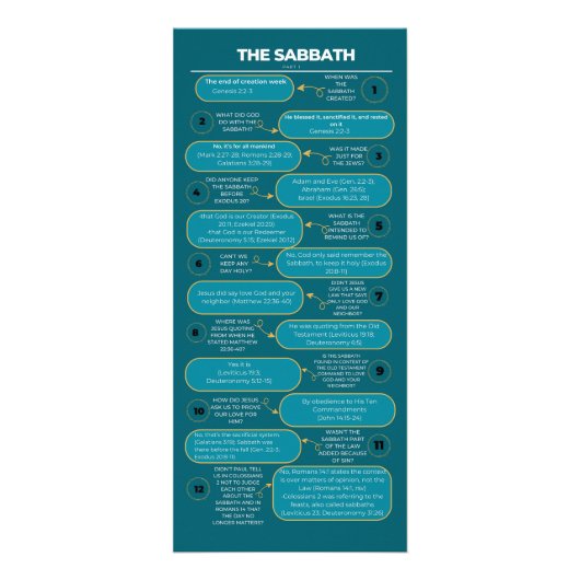 Carte Publicitaire La vérité du Sabbat (Devant)