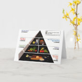 Carte Pyramide alimentaire (Fleur jaune)