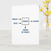 Carte Sous-produit du Sarcasme d'ingénierie (Fleur jaune)