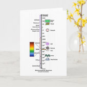 Carte Spectre électromagnétique (Fleur jaune)