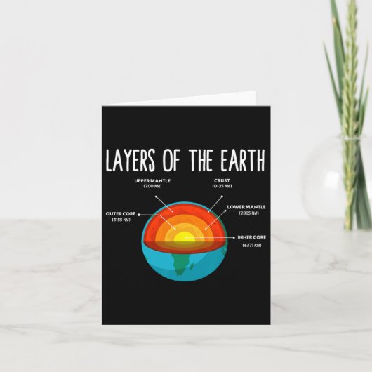 Carte Structure de la Terre Jour de la Terre Professeur (Devant)