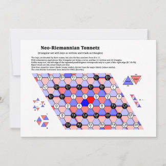 Carte Théorie néomannienne Tonnetz Diagramme musical