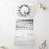 Carte Trois Volets Feuille de triche du photographe (Intérieur)