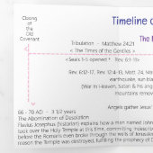 Carte Trois Volets Timeline of Biblical Events  Tri-Fold Card (Intérieur en premier)