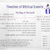 Carte Trois Volets Timeline of Biblical Events  Tri-Fold Card (Intérieur au milieu)