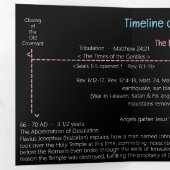 Carte Trois Volets Timeline of Biblical Events  Tri-Fold Card (Intérieur en premier)