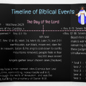 Carte Trois Volets Timeline of Biblical Events  Tri-Fold Card (Intérieur au milieu)