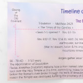Carte Trois Volets Timeline of Biblical Events  Tri-Fold Card (Intérieur en premier)