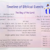 Carte Trois Volets Timeline of Biblical Events  Tri-Fold Card (Intérieur au milieu)