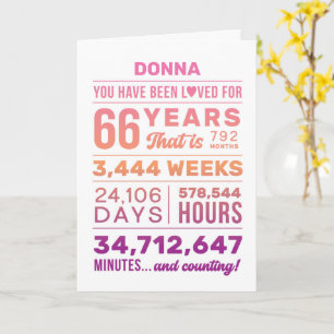 Carte Vous Avez Été Aimé 66 Ans, Nom Personnalisé Annive