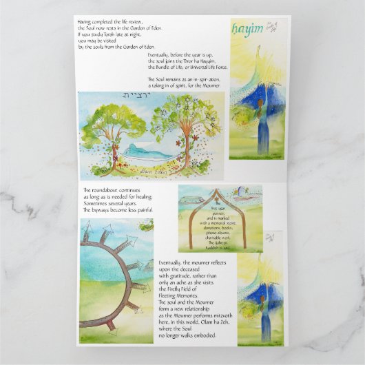 Carte Yahrtzeit : Cartographier le parcours : Deuil et  (Intérieur)