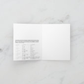 Cartes de notes : polynômes Zernike (Intérieur)