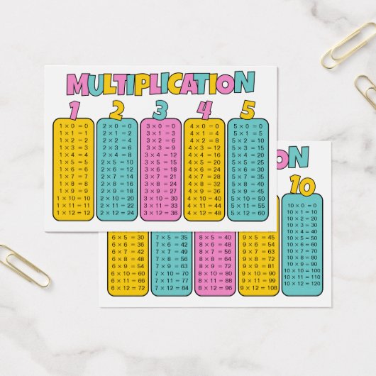 Cartes de Pratique des Tables de Multiplication (Bureau)