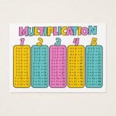 Cartes de Pratique des Tables de Multiplication (Devant)