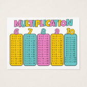 Cartes de Pratique des Tables de Multiplication (Dos)