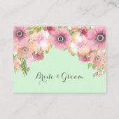 Cartes de réglage de l'emplacement de la plante ro (Dos)