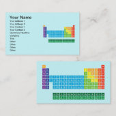 Cartes de visite (Devant / Derrière)