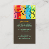 cartes de visite de Financial Planner (Dos)