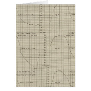 Cartes des thermomètres à bulbes secs, humides