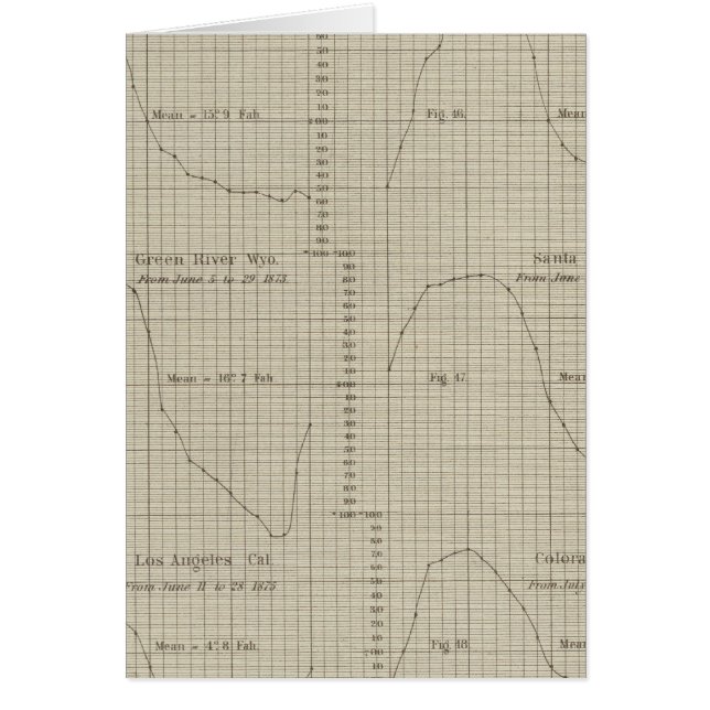 Cartes des thermomètres à bulbes secs, humides (Devant)