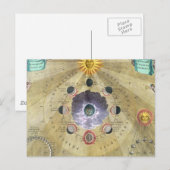 Cartes et constellations astronomiques vintages (Devant / Derrière)