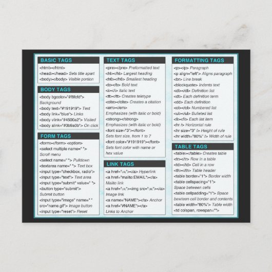 Cartes postales d'aide-mémoire de HTML (Devant)