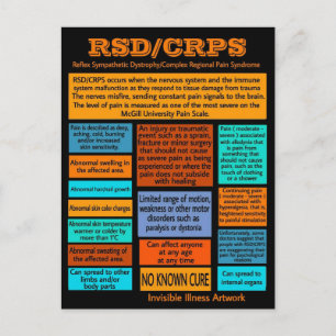 CARTES POSTALES...RSD/CRPS - Informations