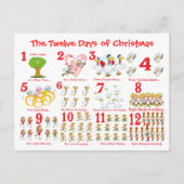 Cartes Pour Fêtes Annuelles Douze jours de Noël (Devant)