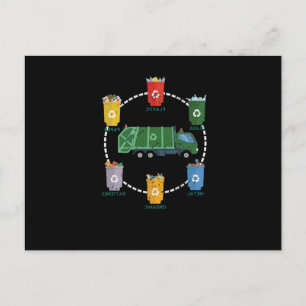 Cartes Pour Fêtes Annuelles Garbage Truck Recycle Réutiliser Save Mother Jour 